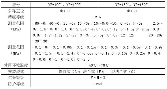 YP系列膜片壓力表技術參數(shù)